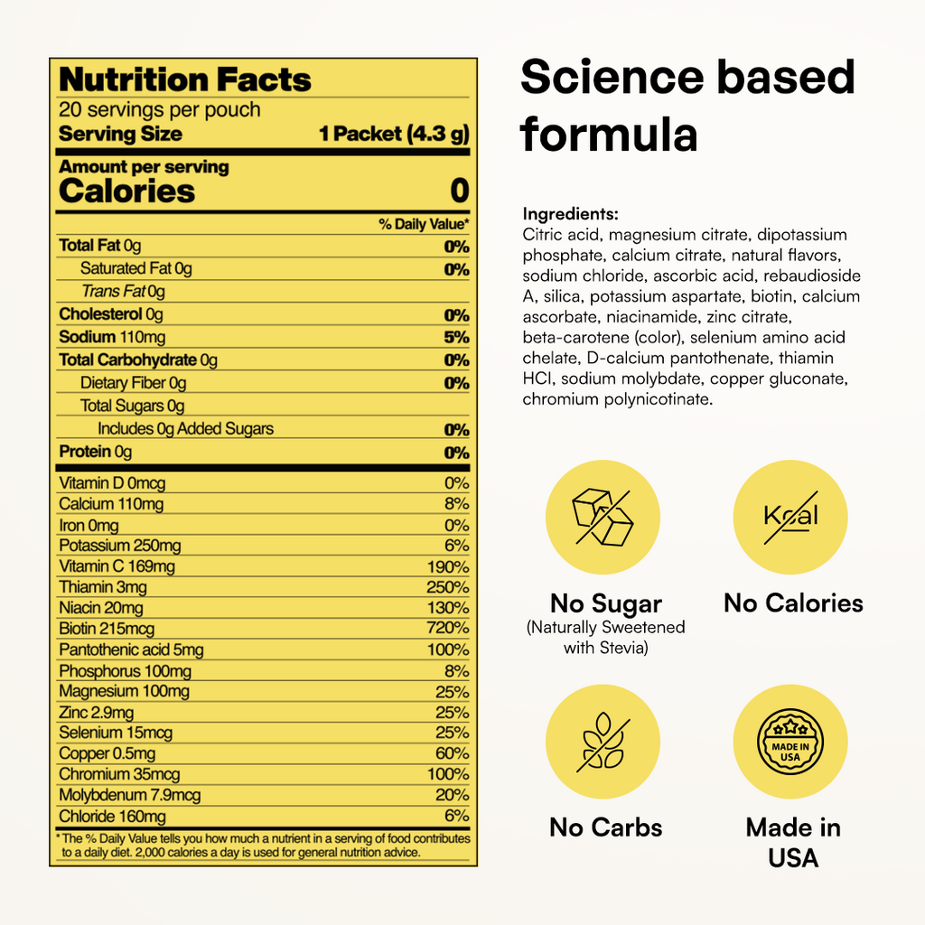 Sugar-Free Electrolyte Recovery Powder
