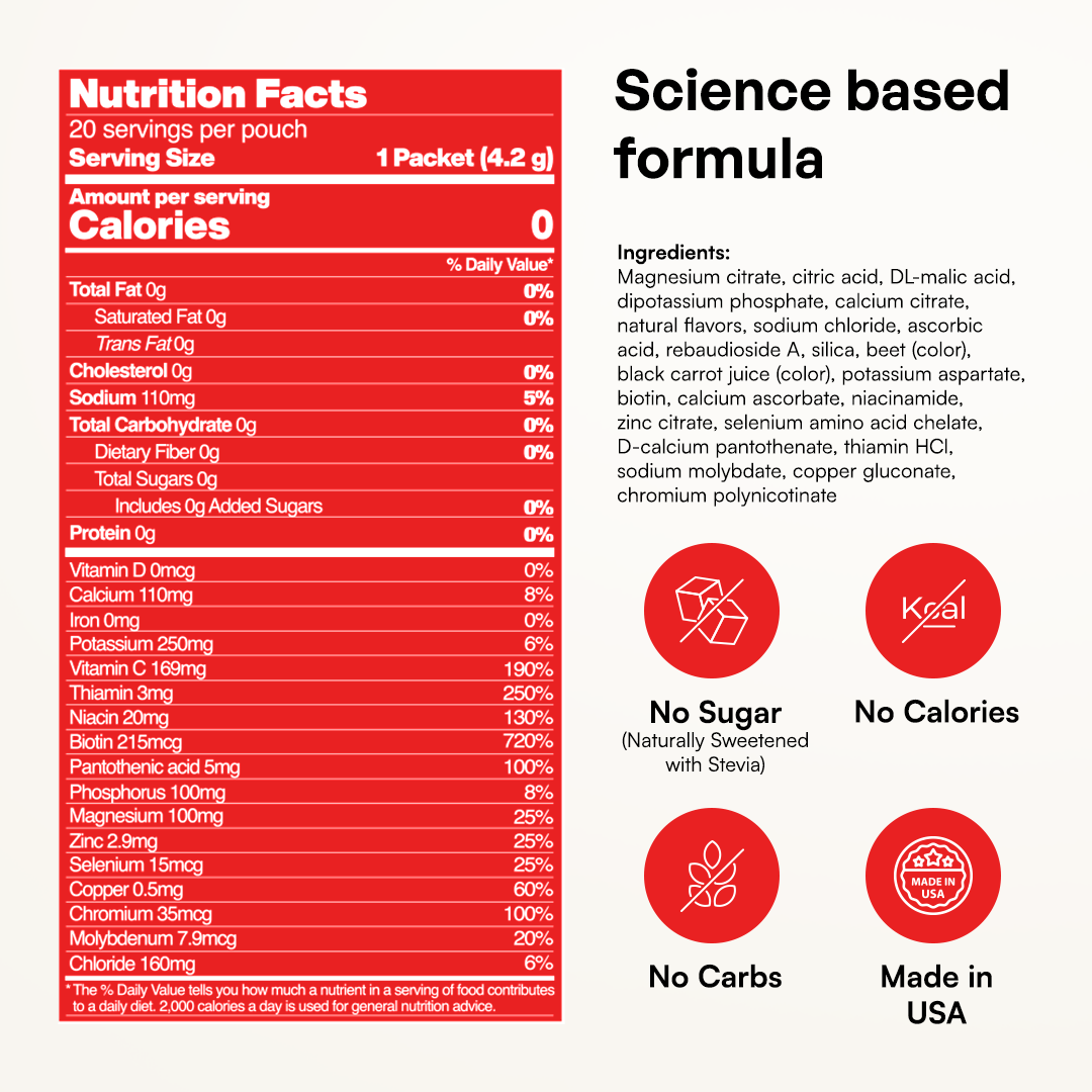 Sugar-Free Electrolyte Recovery Powder