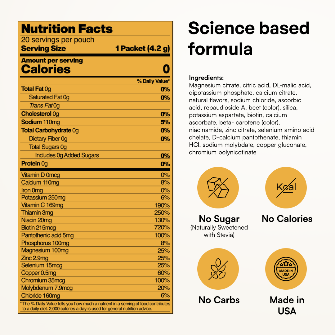 Sugar-Free Electrolyte Recovery Powder
