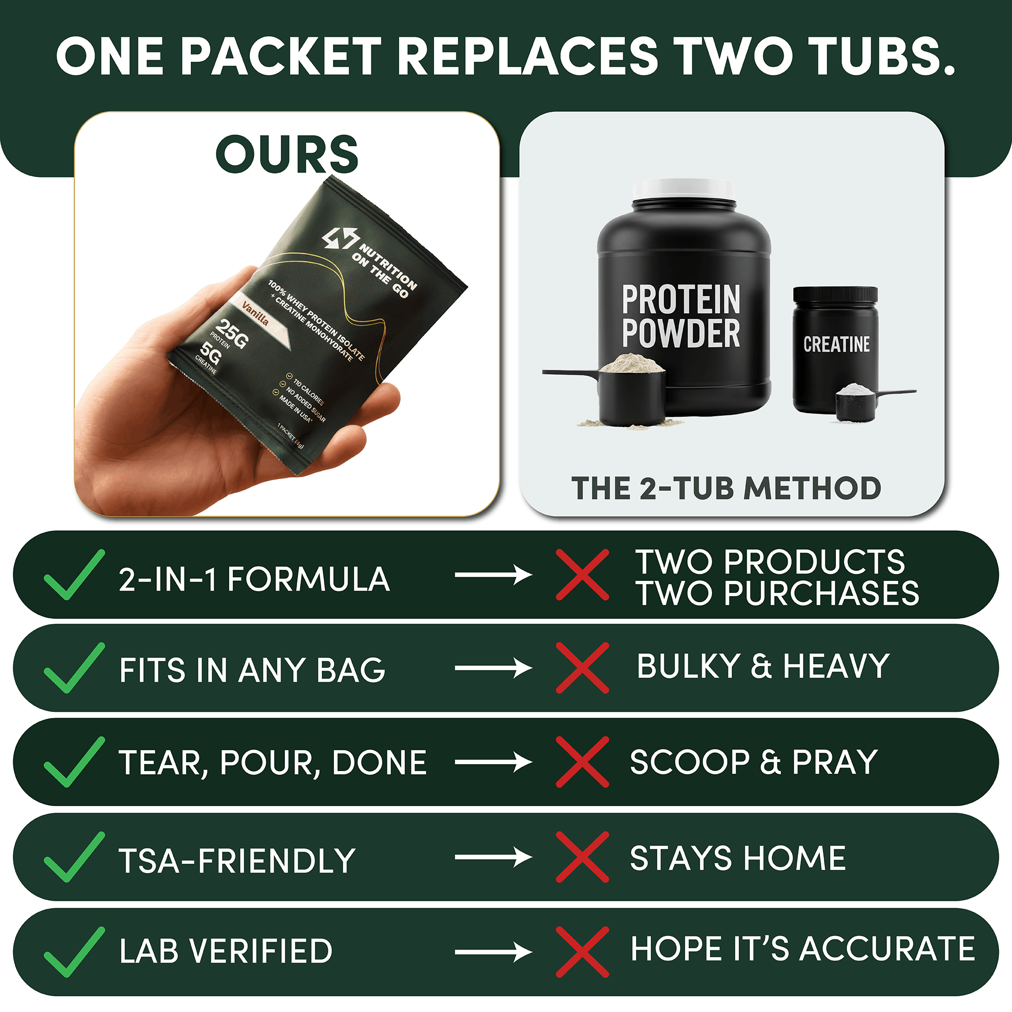 Protein + Creatine Travel Packets