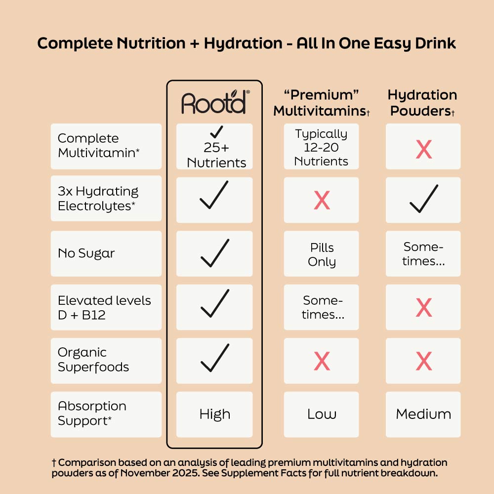 Advanced Daily Nutrition – Men