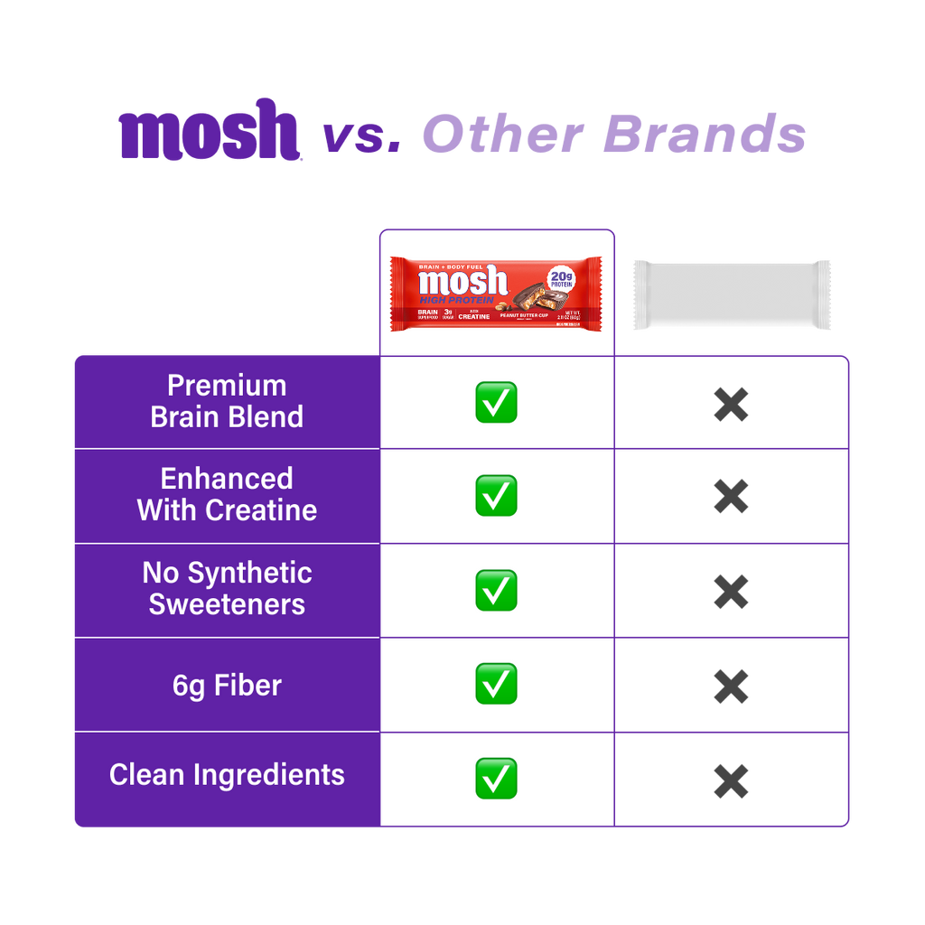 High-Protein Performance Bar Pack