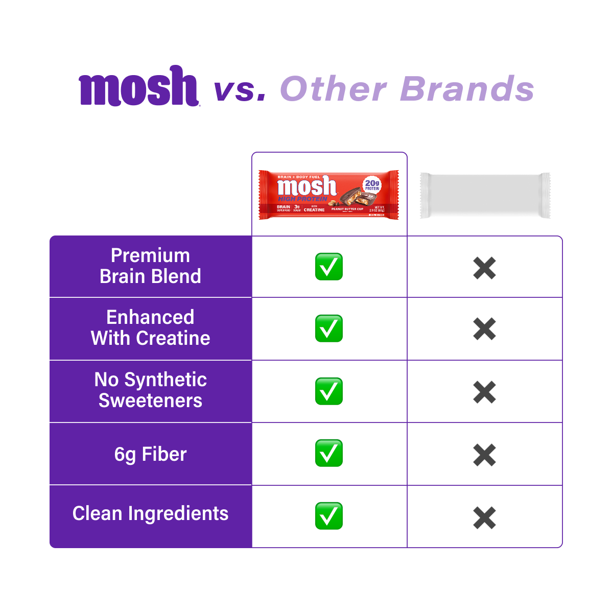 High-Protein Performance Bar Pack