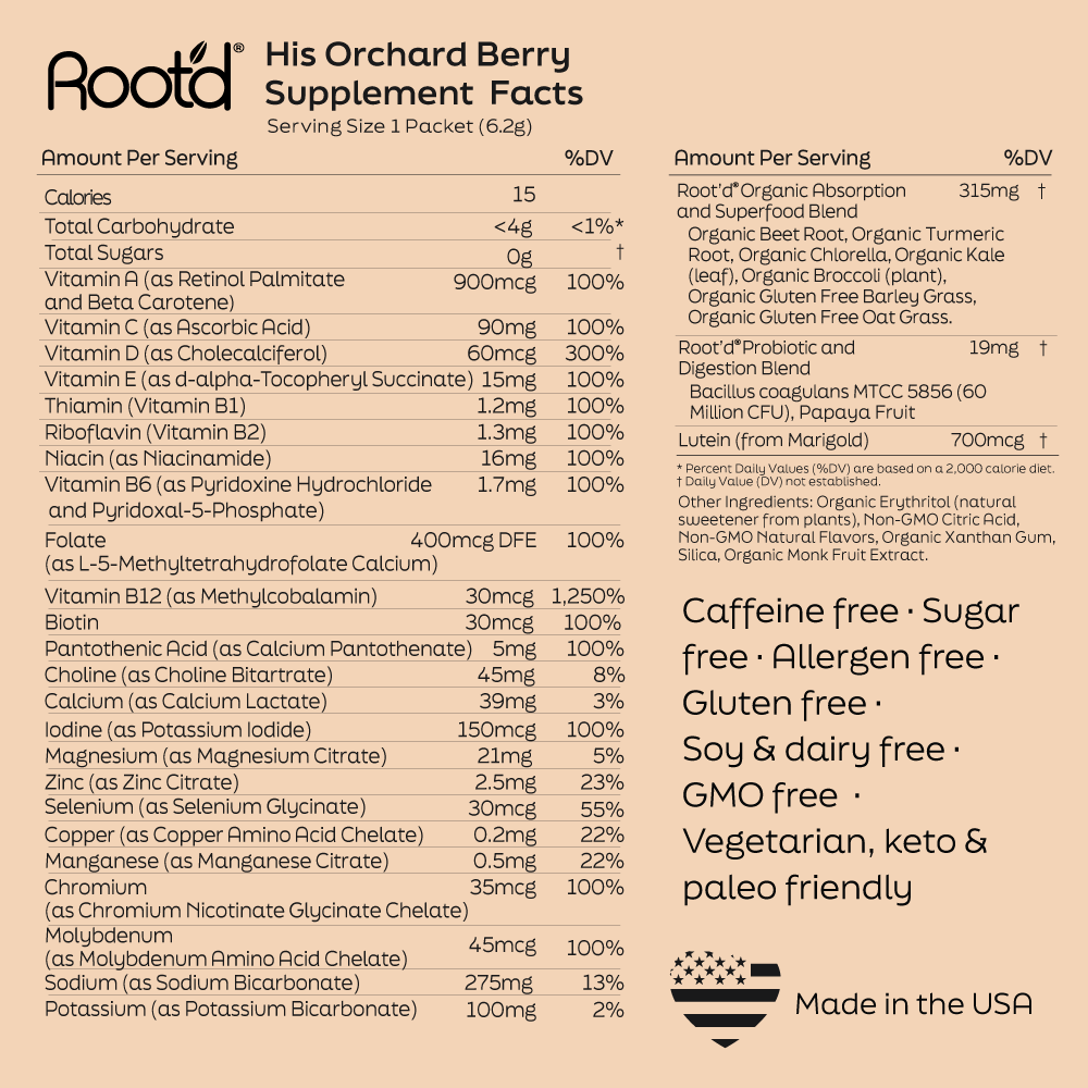 Advanced Daily Nutrition – Men