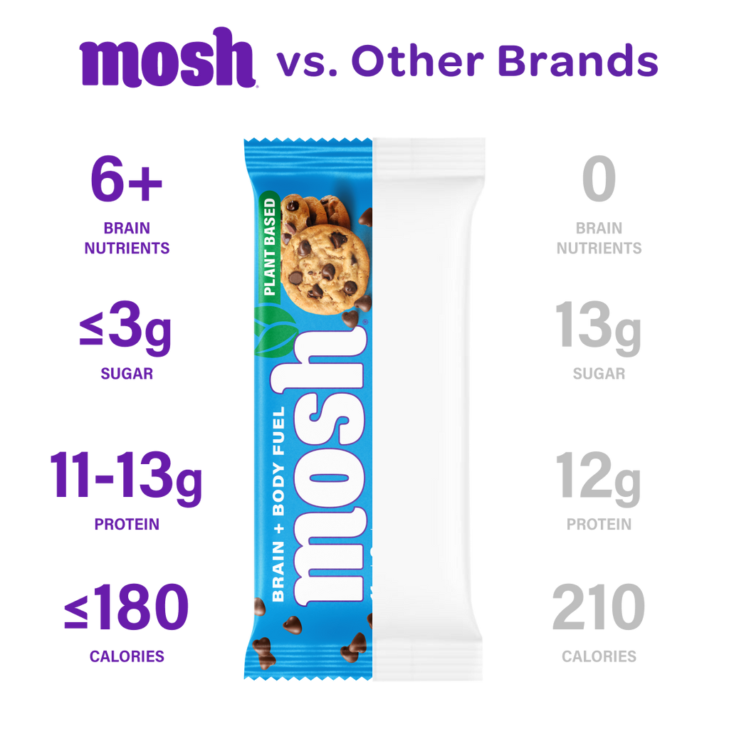Plant Protein Bar Trial Pack