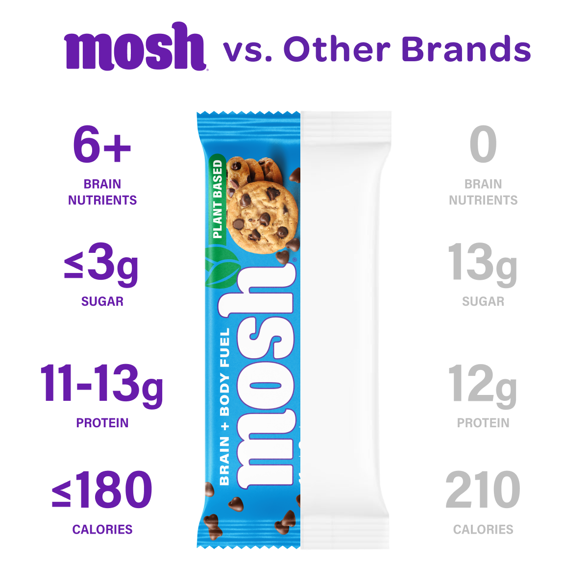 Plant Protein Bar Trial Pack