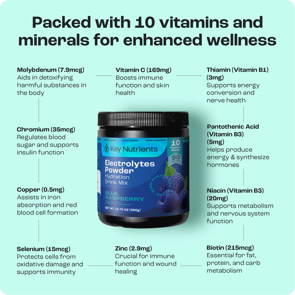 Sugar-Free Electrolyte Recovery Powder