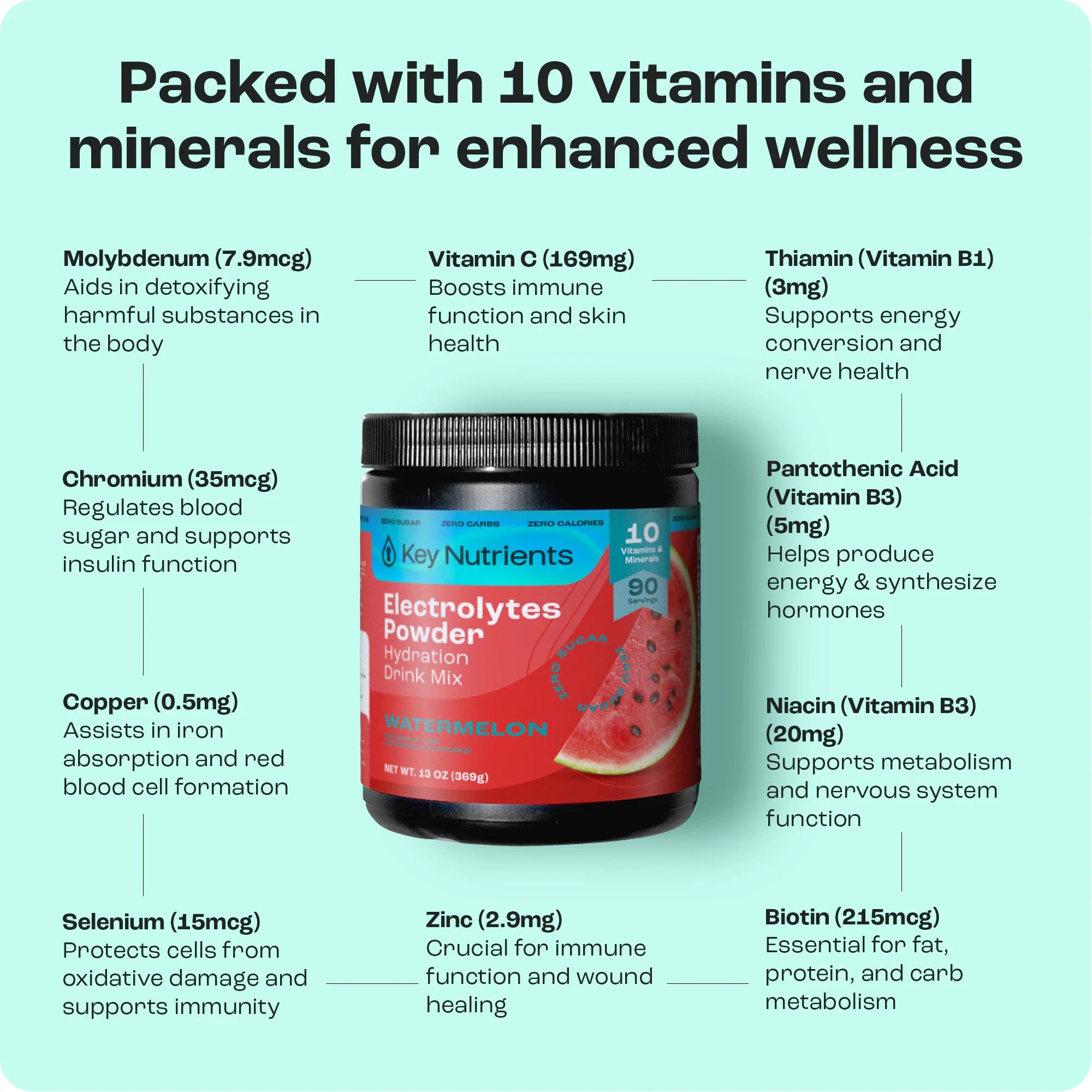 Sugar-Free Electrolyte Recovery Powder