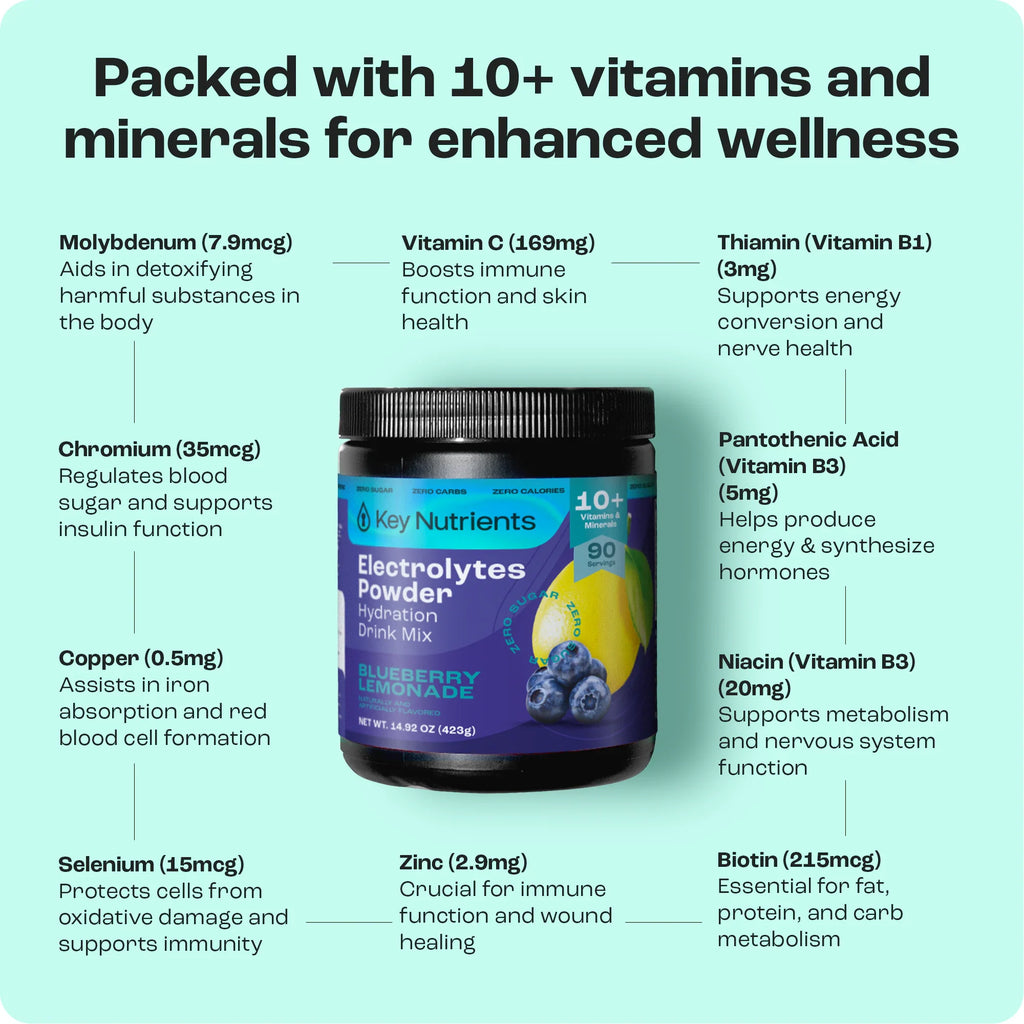 Sugar-Free Electrolyte Recovery Powder