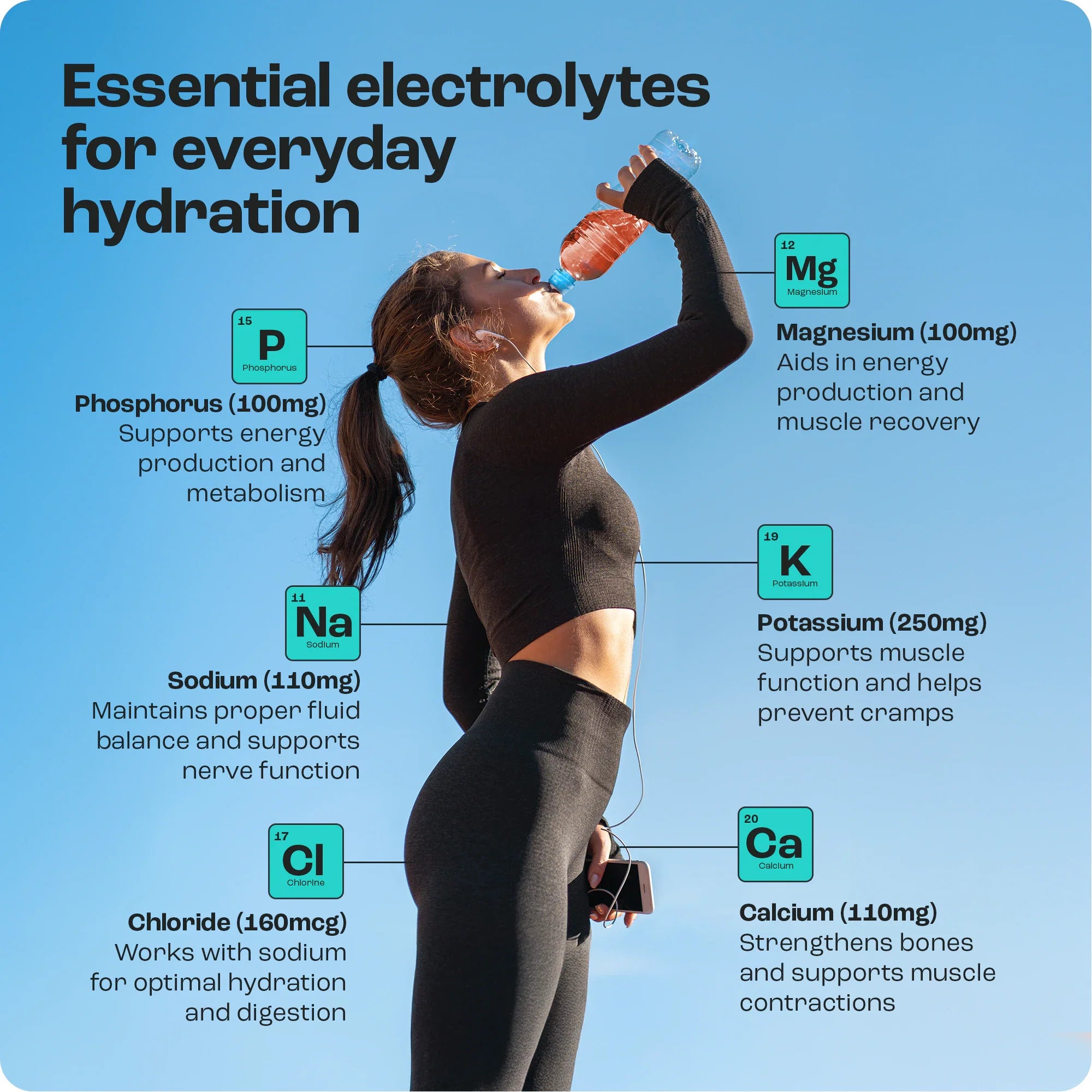 Sugar-Free Electrolyte Recovery Powder