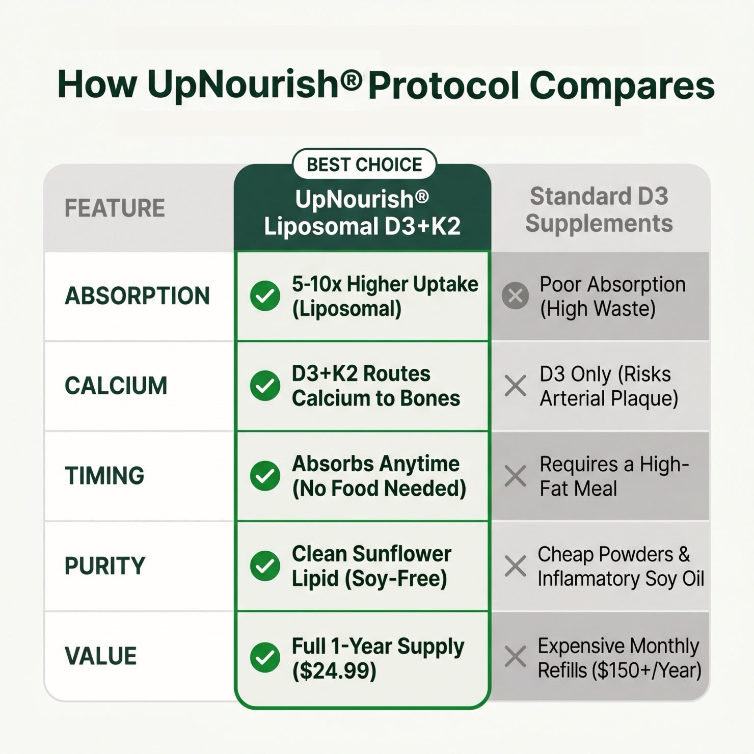 High-Absorption Vitamin D3 + K2